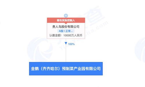 貴人鳥1億元布局預制菜產業(yè)，成立預制菜產業(yè)園公司拓展國內貿易代理