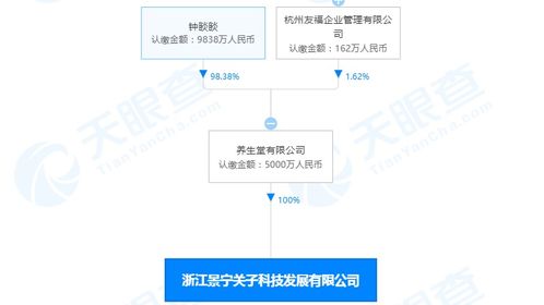 養(yǎng)生堂浙江科技發(fā)展新公司成立，注冊資本5000萬布局國內貿易代理