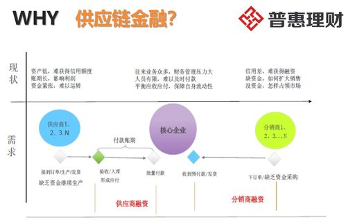 互聯(lián)網金融的藍海市場與廣告設計策略
