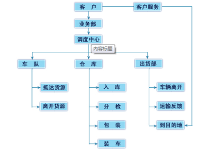 專業貨運護航，鼎航助力行業全鏈物流